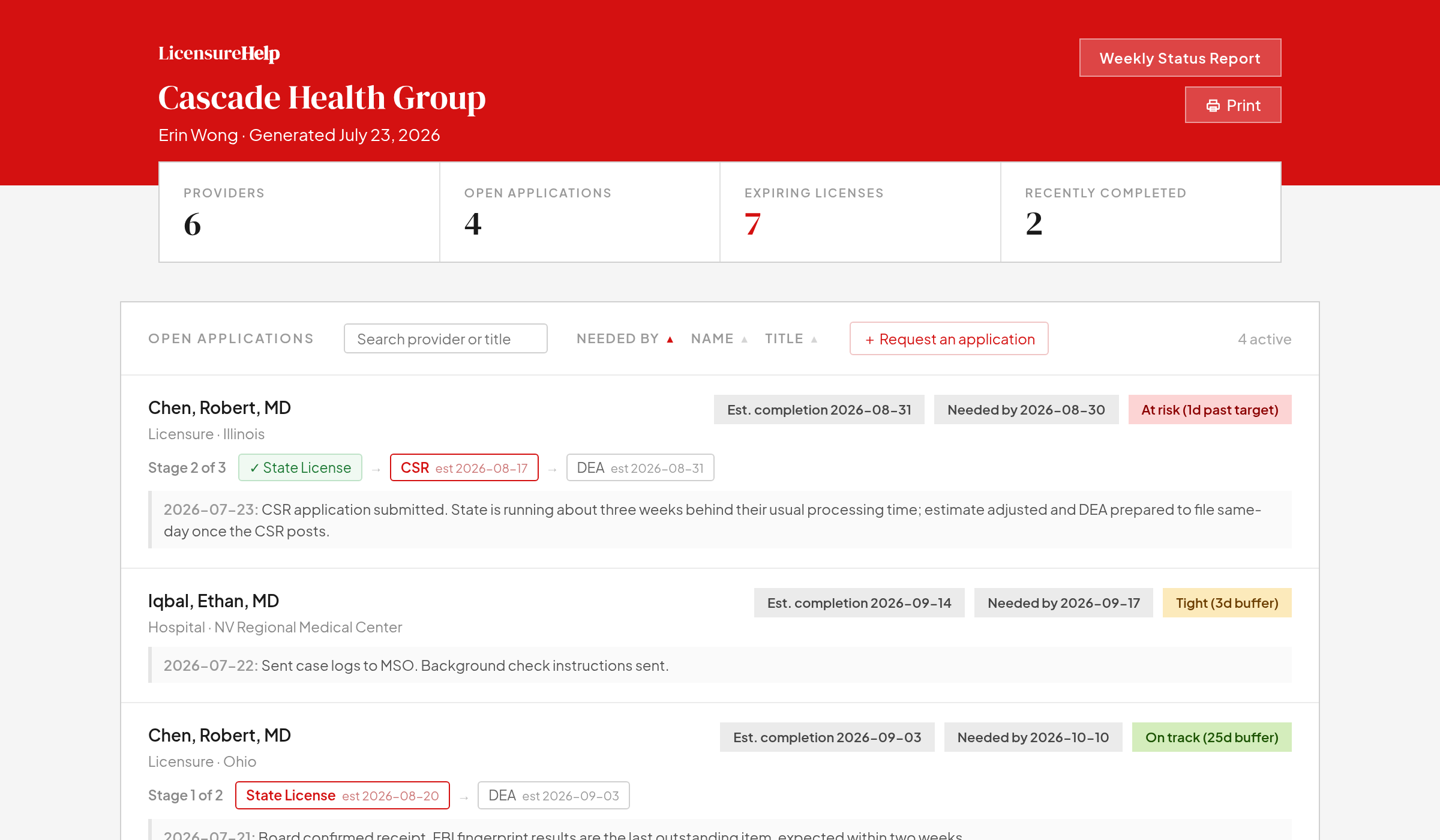 Sample weekly status report showing provider applications, license tracking, and expiring licenses